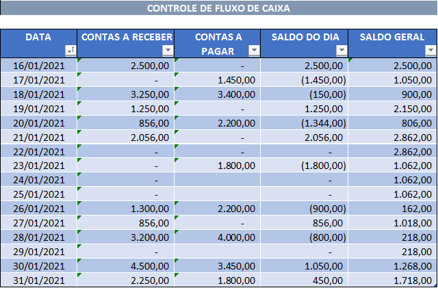 Fluxo de Caixa Entenda a importância para o seu negócio